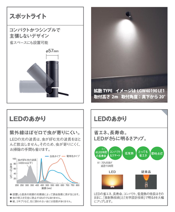 LED スポットライト LGW40180LE1 （60形・電球色・拡散